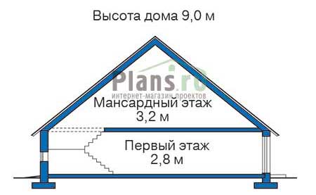 ������ ������ � ������� ����������� ���� 10-37