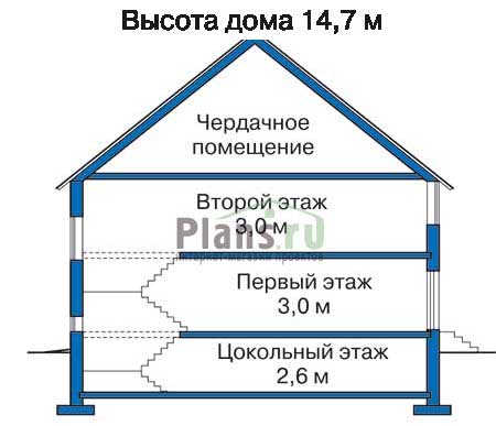 ������ ������ � ������� ���� �� ������� 33-35