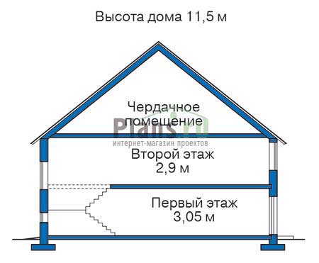 ������ ������ � ������� ���� �� ������� 36-75