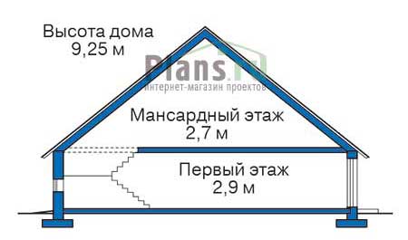 ������ ������ � ������� ���� �� ���������� 54-95