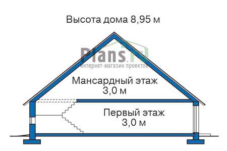 ������ ������ � ������� ���� �� ������� 71-98