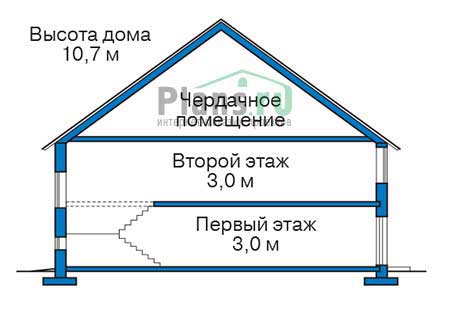 ������ ������ � ������� ���� �� ������� 72-96