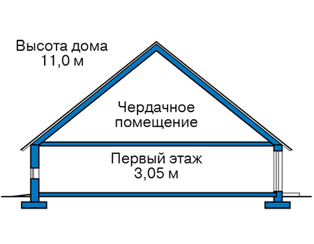 ������ ������ � ������� ���������� ���� 90-28